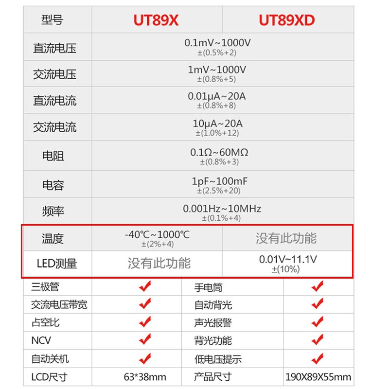 优利德万用表数字多功能电工便携式智能防烧高精度全自动万能表(3k6)7