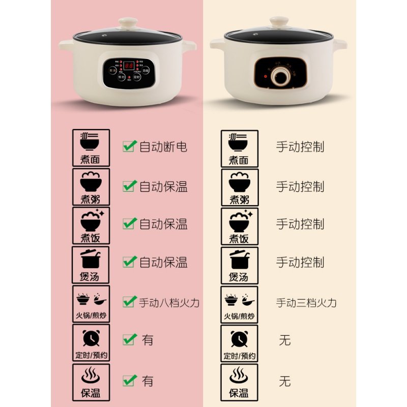 智能电炒锅炒菜煮饭一体锅魅扣多功能家用小型宿舍学生锅可预约电蒸锅 卡其智能款22CM预约定时+蒸笼适合1-2人