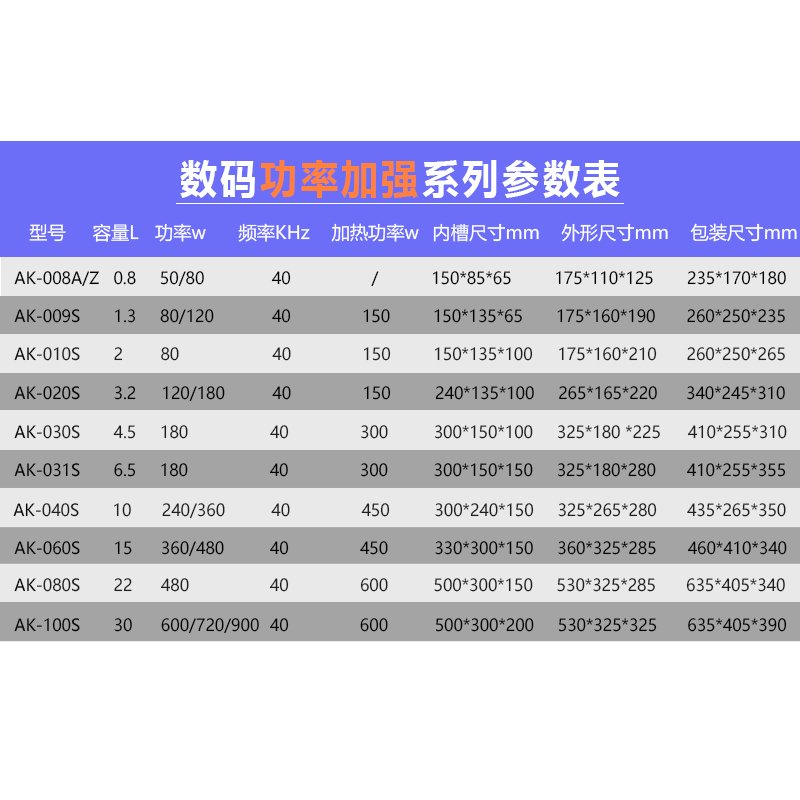 阿斯卡利（ASCARI）超声波清洗机眼镜清洗机洗眼镜机首饰手表珠宝假牙主板清洁器 AK-030S-4.5升180W标准版