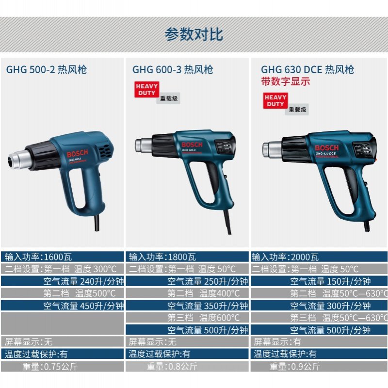 博世（BOSCH）热风GHG630DCE/600-3/500-2三档数显调温工业焊贴膜烤 新款GHG20-63【_733