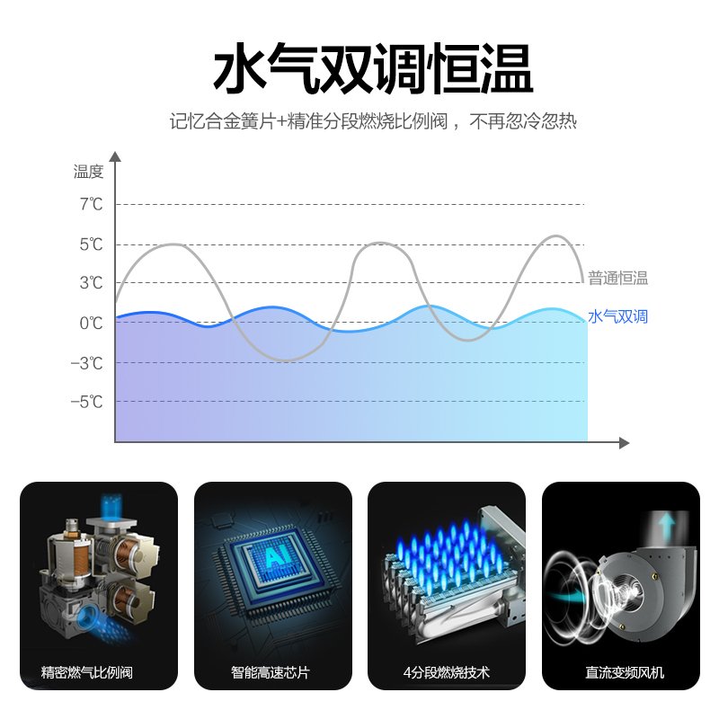 约克(YORK)燃气快速热水器JSQ25-13 YK-DS2