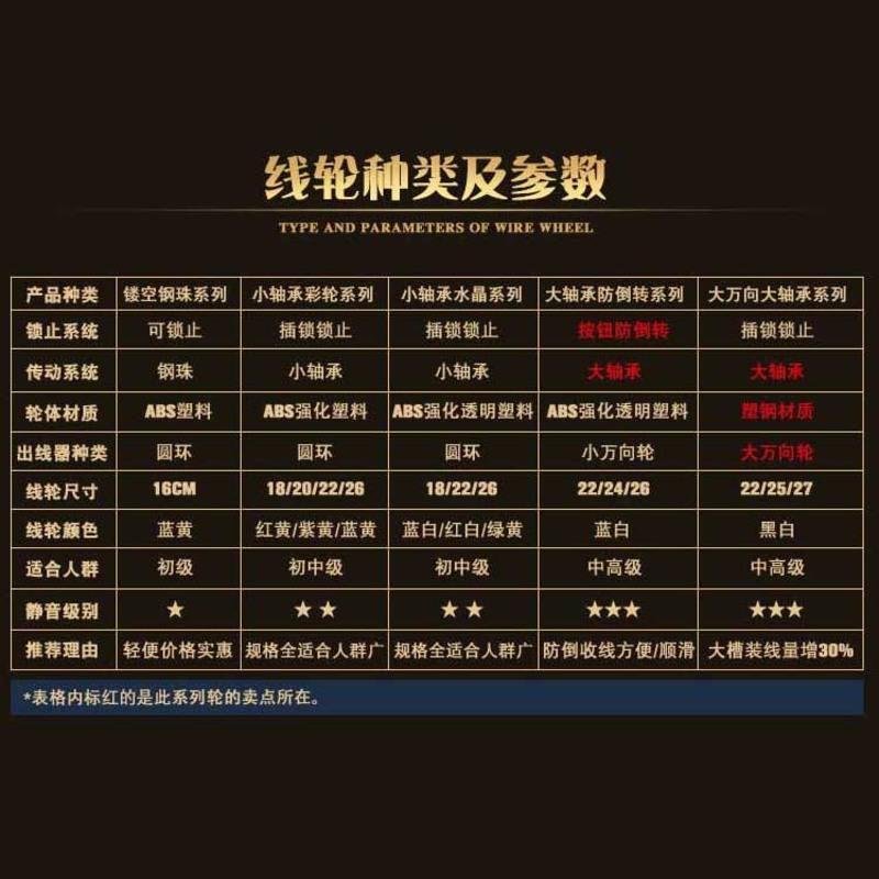 风筝线盘线轮防倒转大轴承儿童风筝线轴手摇风筝手握轮高档收线器 22cm轴承紫黄锁轮+400米线0Z20J7