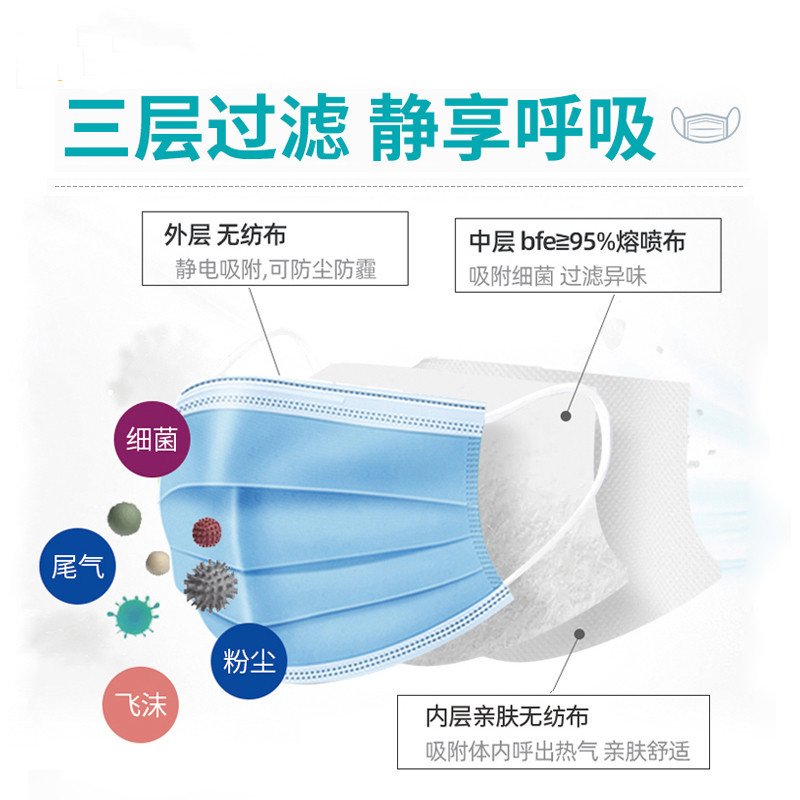 尼初蓝色款口罩一次性医疗口罩灭菌级成人医用外科三层防护医用纸塑独立包装透气隔离男女10片/袋*10