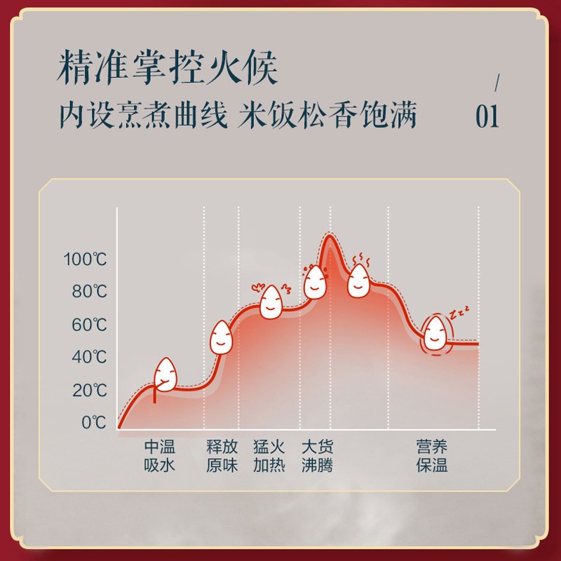 小熊电饭煲智能家用多功能3L迷你小型电饭锅全自动煮饭锅1-2-4人 复古蓝带蒸笼