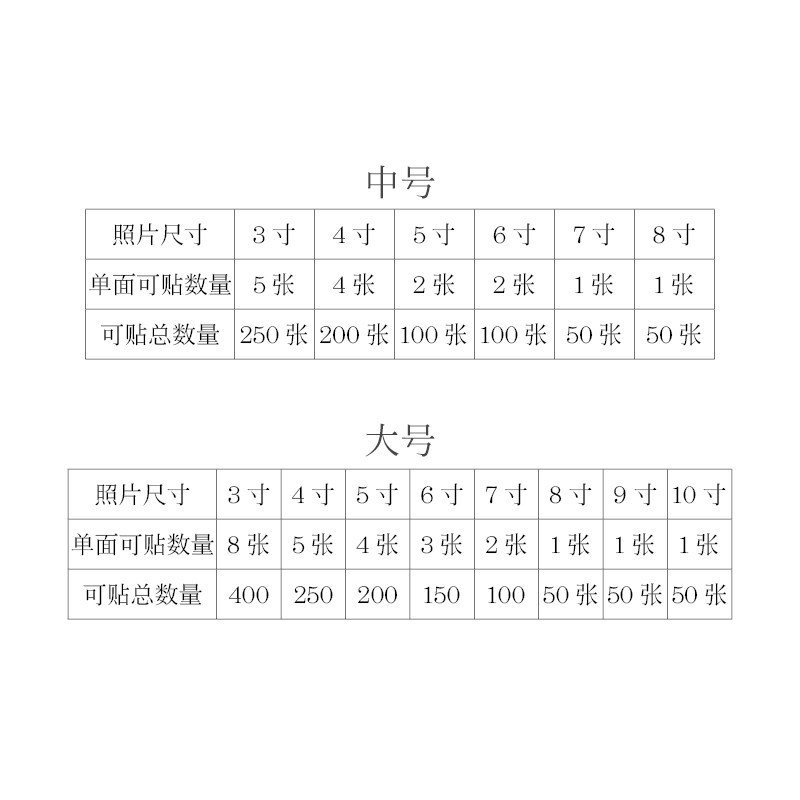 相册本diy手工情侣相册家庭宝宝大容量影集自粘贴式覆膜纪念册集邮票火动车机票收藏册景点票明信片 三维工匠 雾蓝（大号）