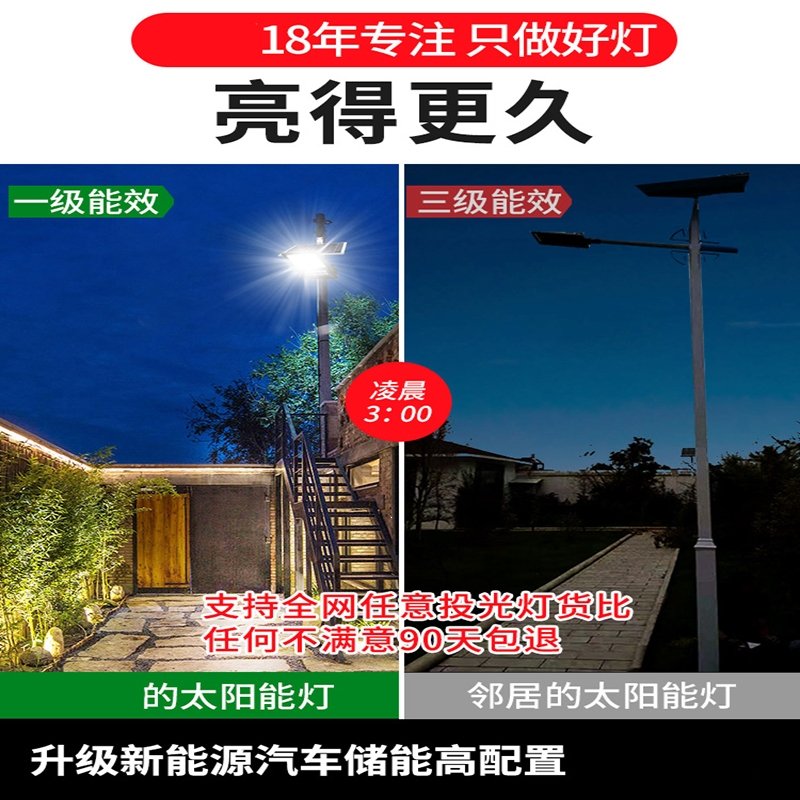 太阳能超亮投光灯户外防水庭院家用室外新农村LED太阳路灯1000w板(N74)_1