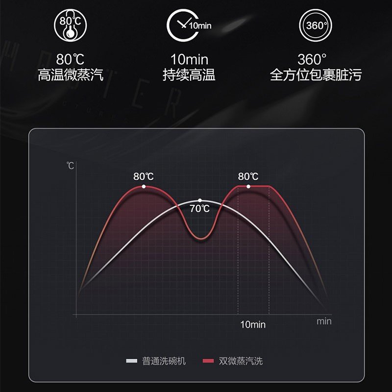 HW15-06BK洗碗机