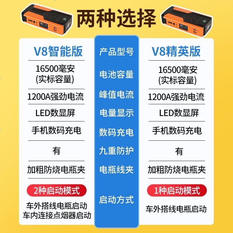 纽曼汽车载电瓶应急启动电源12V移动充电宝打火搭电神器 大容量 V8智能版(实标16500毫安 车内外启_577