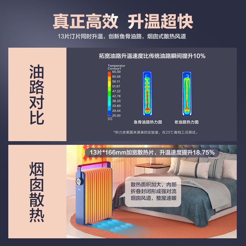 美的取暖器油汀电暖器家用卧室HYW22KRA