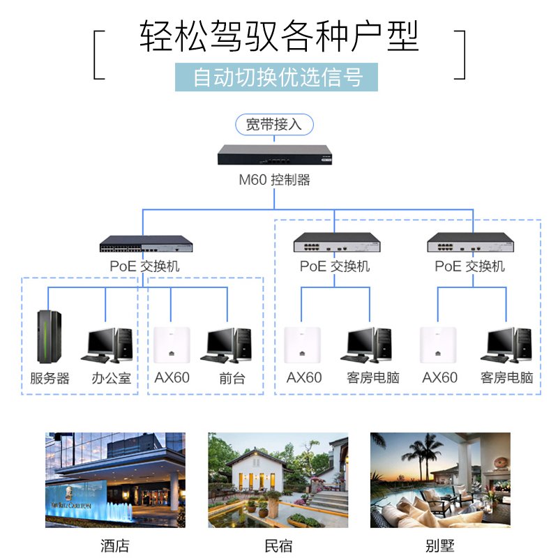 华三（H3C）Mini AX60面板式无线AP