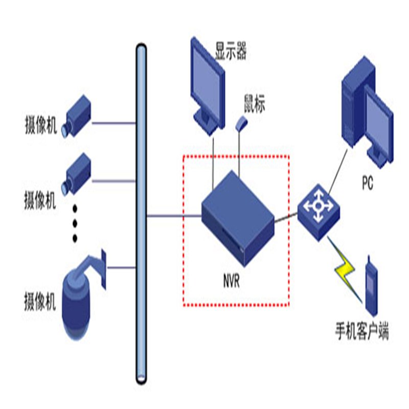 宇视网络录像机