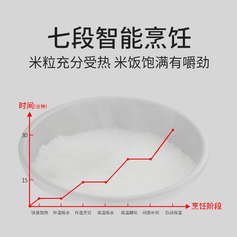 福库(CUCKOO)韩国电饭煲 3升多功能电饭锅 宝宝料理 CR-0660FR