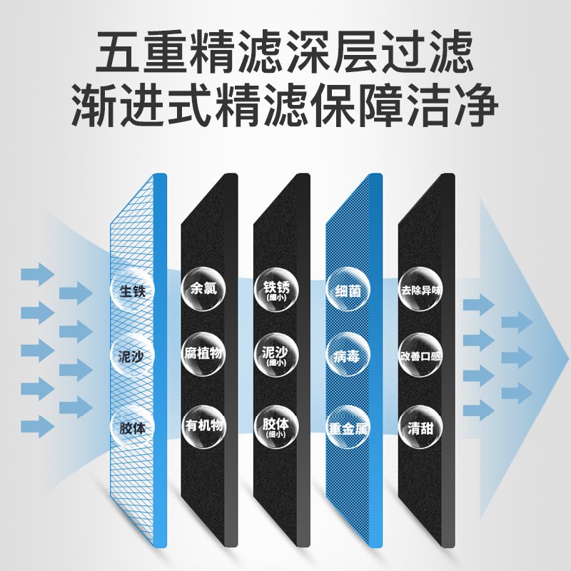 志高（CHIGO）开水器商用直饮水机大型工厂学校过滤烧水器全自动酒店热水机 一开一温三级过滤标准款