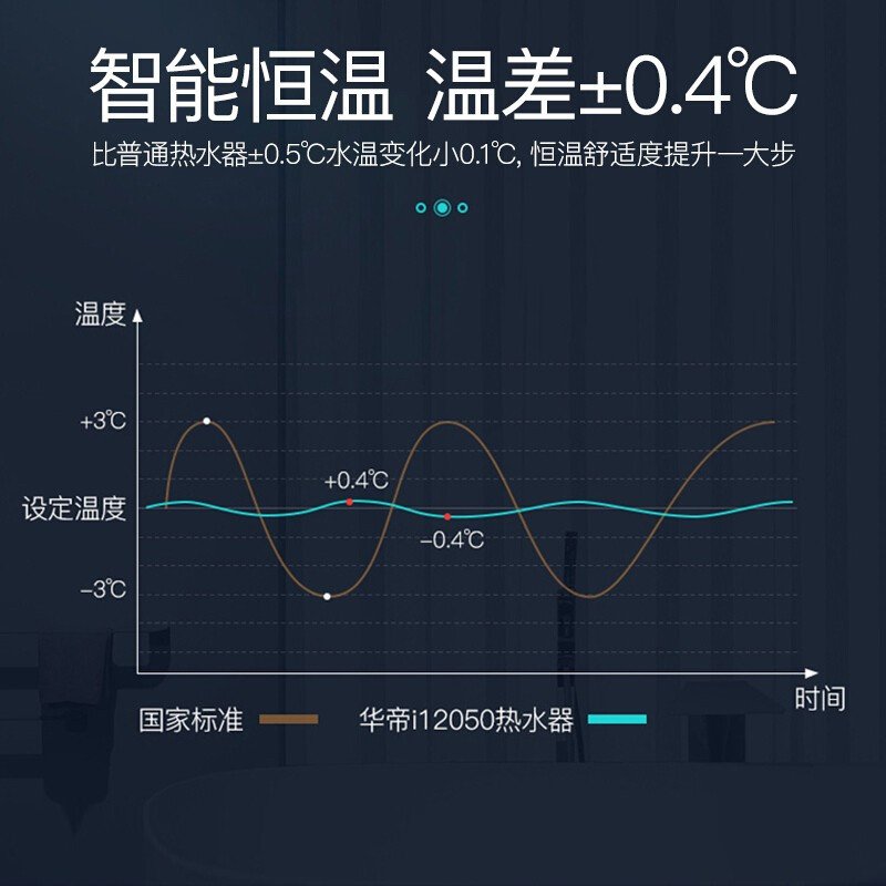 华帝（VATTI）13升燃气热水器 家用即热式热水器 省气节能恒温 超低水压启动 i12050-132P即气热