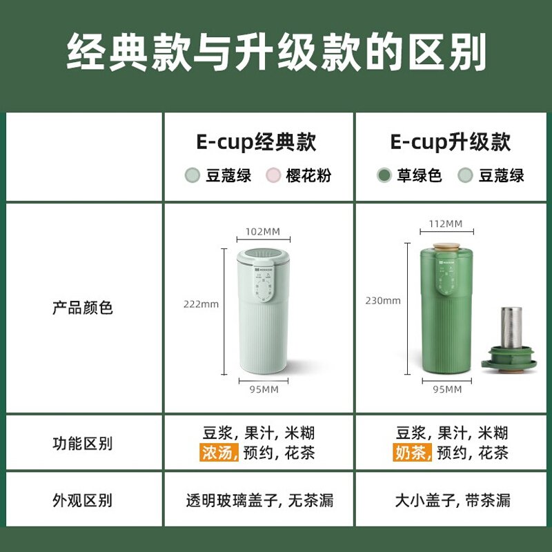 MOKKOM磨客升级款e-cup迷你破壁料理机（新增奶茶功能+不粘涂层）草绿色 MK-582