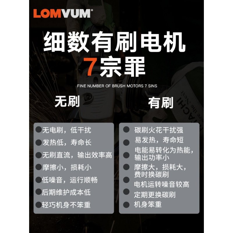 龙韵（LONGYUN）无刷锂电角磨机充电式锂电池磨光机打磨机多功能切割机抛光机 无刷高配款688TV68000H_331