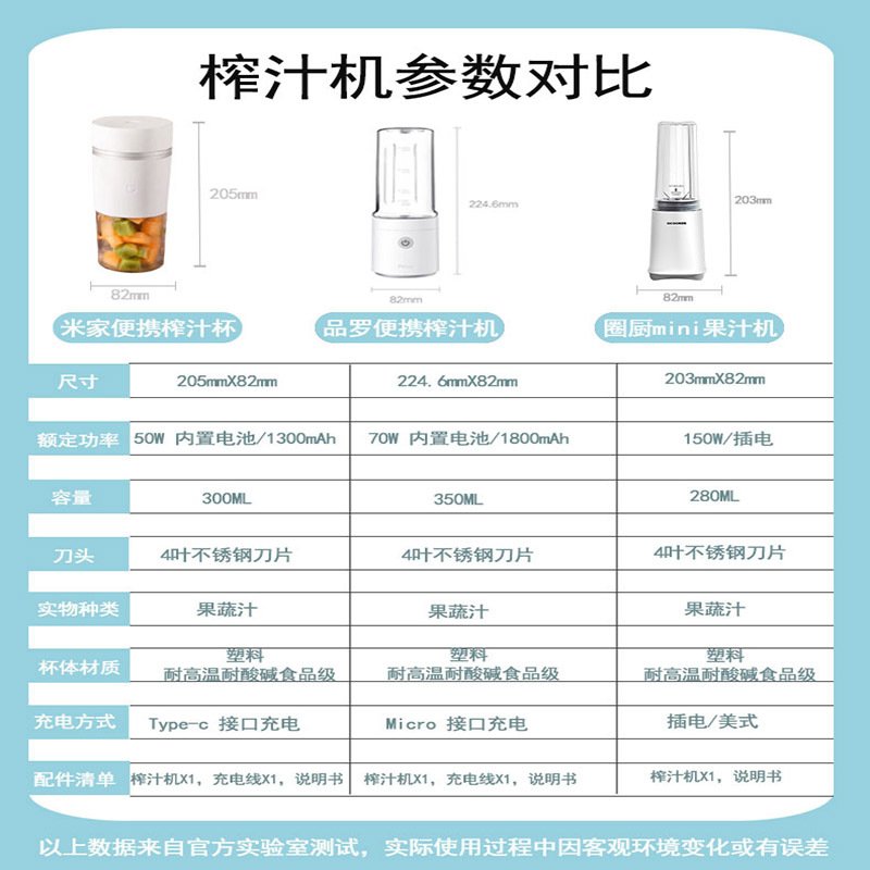 小米米家随行便携榨汁杯家用小型果汁机原汁机料理机搅拌机多功能_581