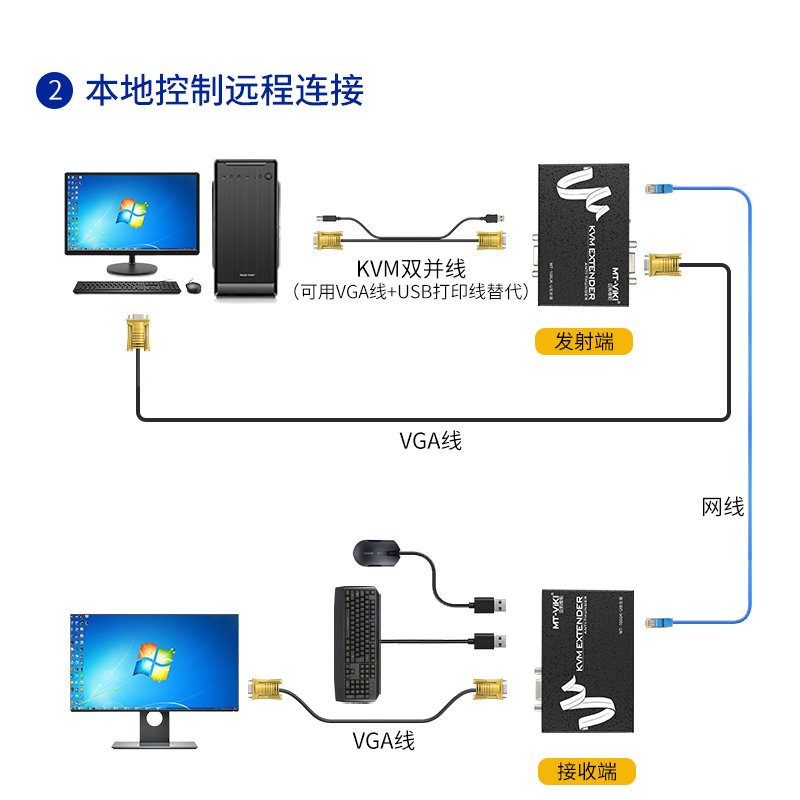 升级 迈拓维矩MT-ED100UK KVM延长器100米USB键鼠+VGA 防雷防静电