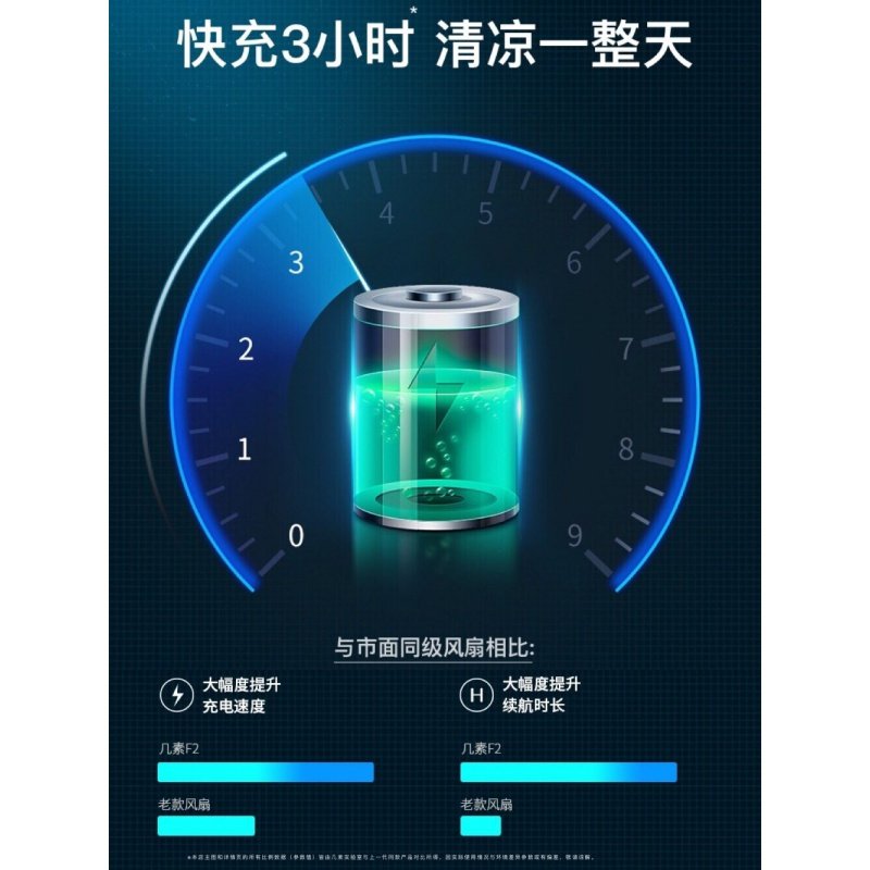 小风扇便携式手持小型随身静音电风扇电动桌面usb手拿学生可充电网红大风力容量办公室桌上电池可爱 【冰川白】升级可_66