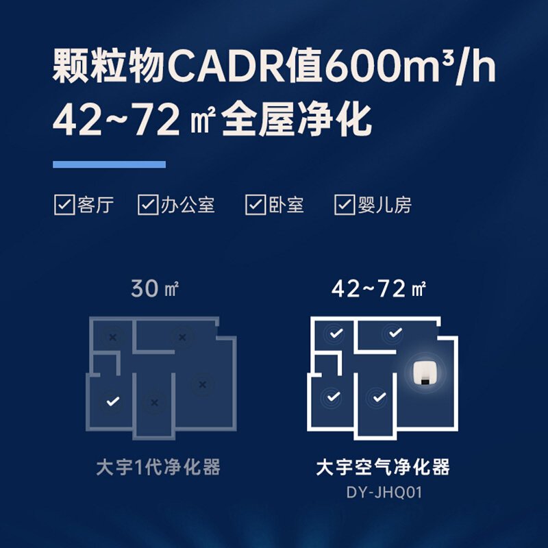 大宇(DAEWOO)空气净化器分解吸附甲醛UV除菌去除PM2.5过敏源二手烟大屏双显 超声波加湿