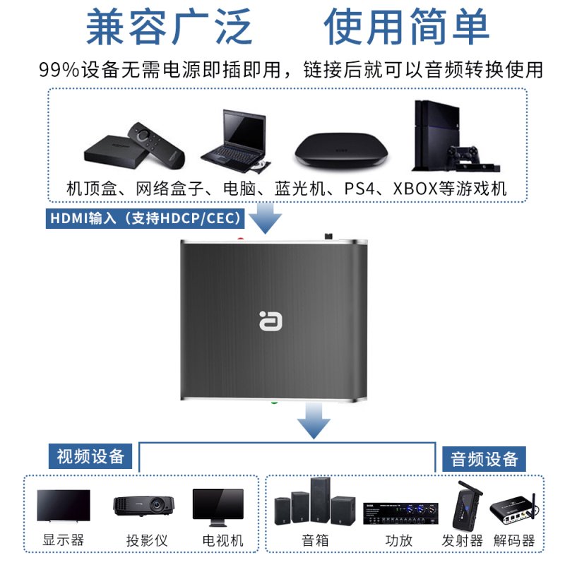 阿音 HD360 HDMI音频分离分配转换器HDCP网络CEC盒子4K3D转5.1光纤杜比DTS 7.1 PS4机顶