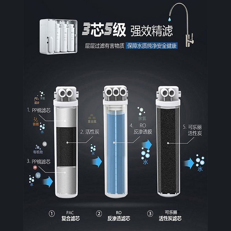 格涛 净水器家用600G大通量净水器低废水比纯水机DRO410-T