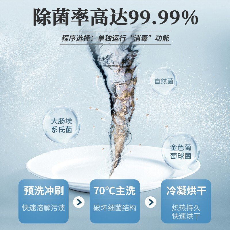 洗碗机1581