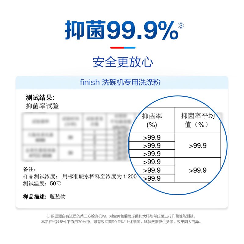 Finish洗碗机专用洗涤剂洗碗粉西门子美的海尔方太洗碗机清洁剂1kg*2