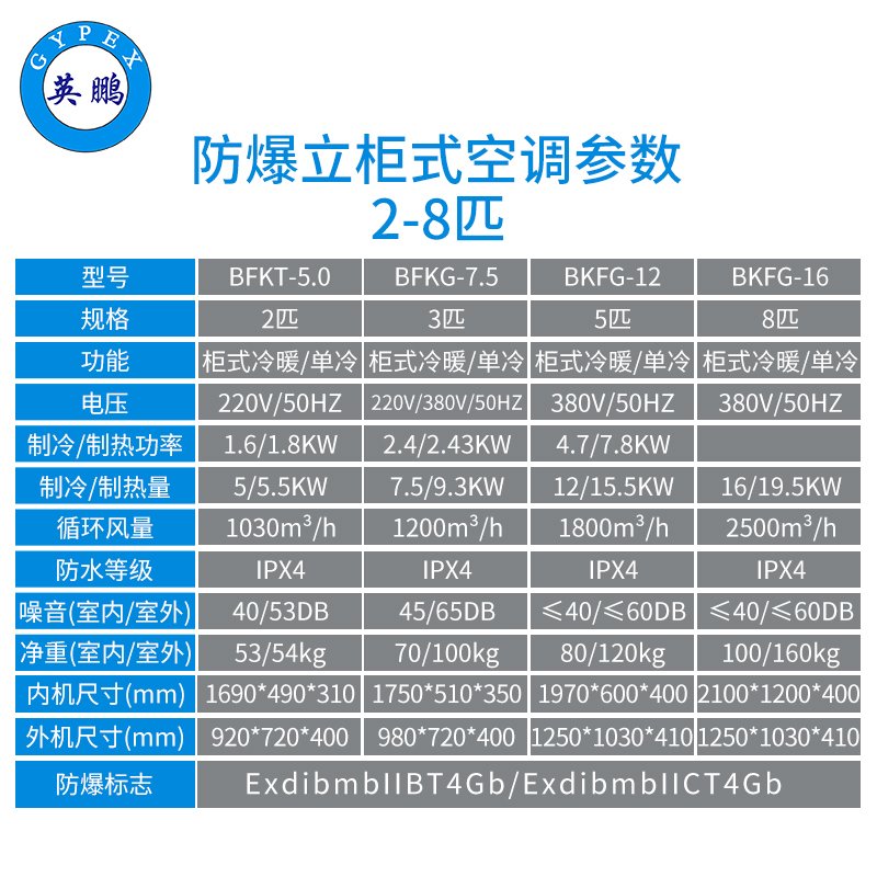 英鹏（GYPEX）防爆立柜式空调BFKG-7.5-3匹、5匹、8匹可用于危化车间、油库、核电站、实验室