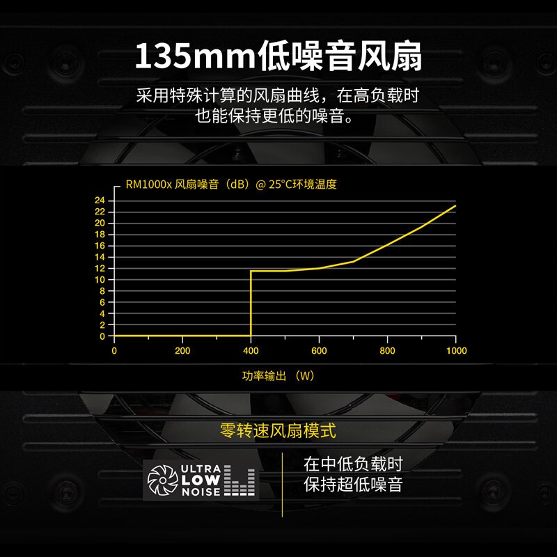 美商海盗船RM1000X电源额定1000W RM1000x全模组电脑电源80PLUS金牌/低噪音 十年质保