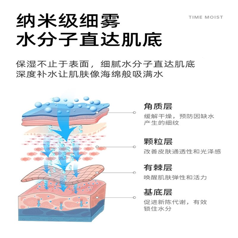 法耐(FANAI)加湿器家用大喷雾容量卧室办公室桌面小型usb便携式宿舍学生(di3)_14