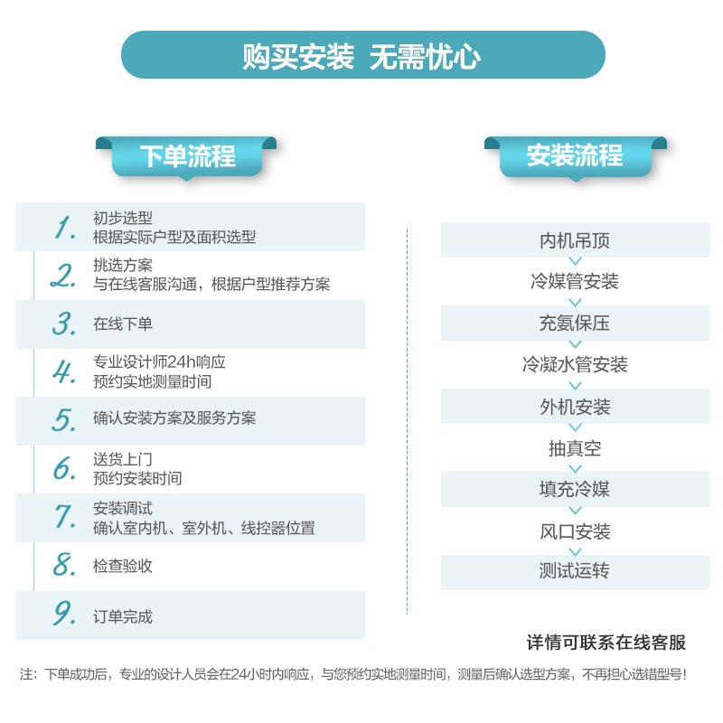 格力中央空调雅居系列7匹一拖七GMV-H180WL/Fd(含厨房空调)