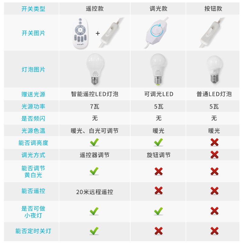 美式台灯卧室床头灯闪电客现代简约客厅床头柜台灯家用温馨床头灯水晶灯 中号亚麻锥形-遥控款+USB接口送7瓦调亮度_519