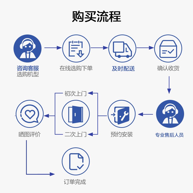 美的Midea领航者二代6.5匹一拖五MDVH-V160W/N1-E01LH(E1)Ⅱ直流变频家用中央空调风管空调自清洁