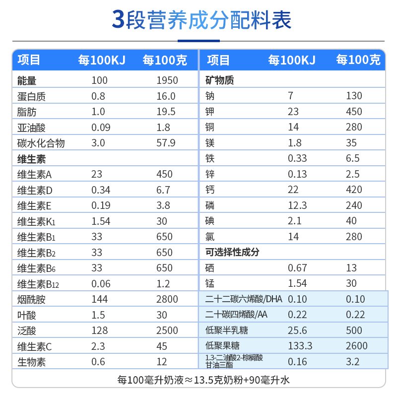 【官方旗舰店】百跃古象绵羊奶粉 （12-36月）1-3岁幼儿配方奶粉 3段800g