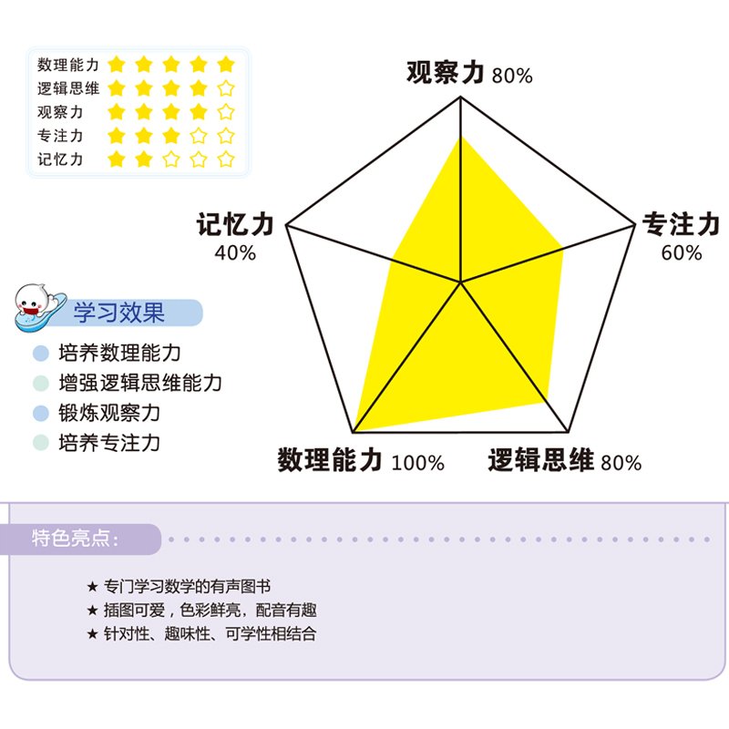 易读宝点读笔配套材料 开心学数学