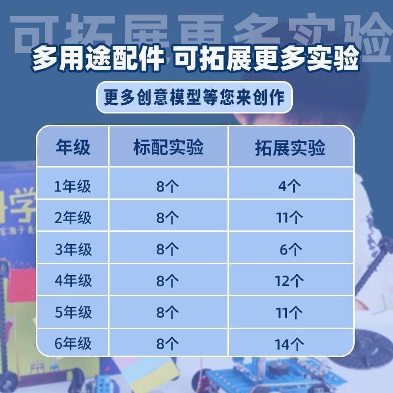 1-6年级小学生科学实验教具steam教育机构儿童手工制作兴趣玩具 科学制作三年级