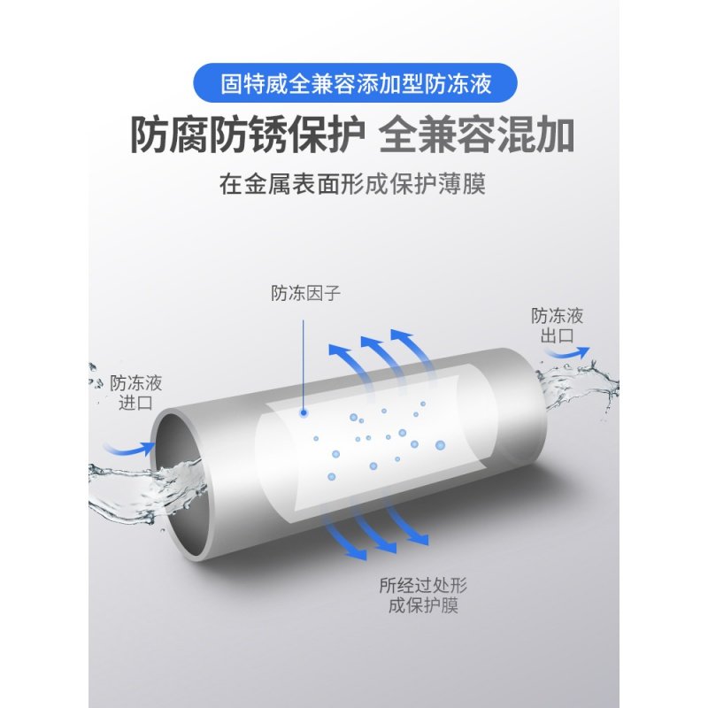 固特威汽车防冻液红色全兼容四季通用水箱防冻液液汽车冷却液 【全兼容型任意混加】2L装冰点-45℃沸点118℃