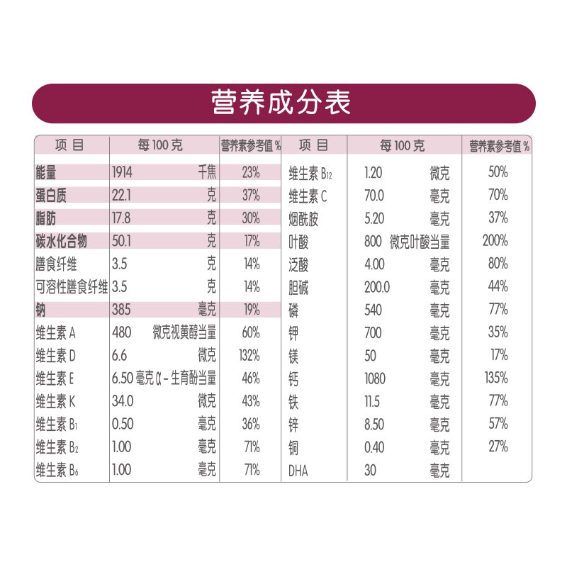 君乐宝孕妇奶粉美孕时光妈妈奶粉怀孕期800g妈咪牛奶粉 1罐