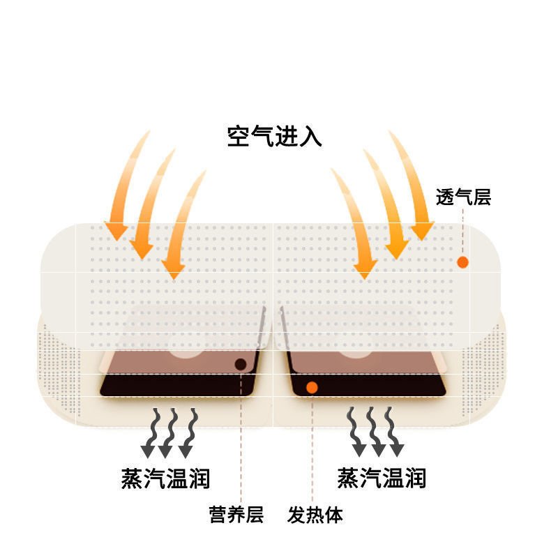 修正蒸汽眼罩甜柚味七片装