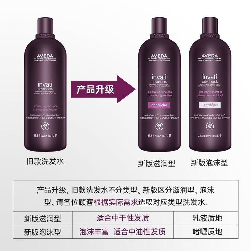 艾凡达(AVEDA)invati头皮净化防脱洗发水 深层清洁滋润干燥头皮洗发露1000ml