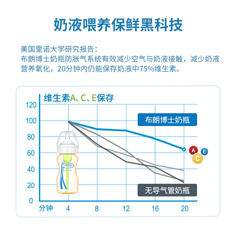 布朗博士爱宝选PLUS 5安士PPSU宽口婴儿奶瓶 WB51610-CH