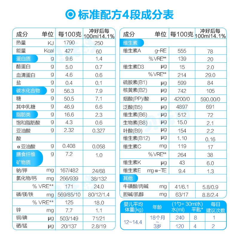 Gallia佳丽雅 法国达能婴幼儿配方奶粉 宝宝奶粉罐装2段3段4段6罐直邮原装进口 4段标准型(2岁以上)现货单罐装