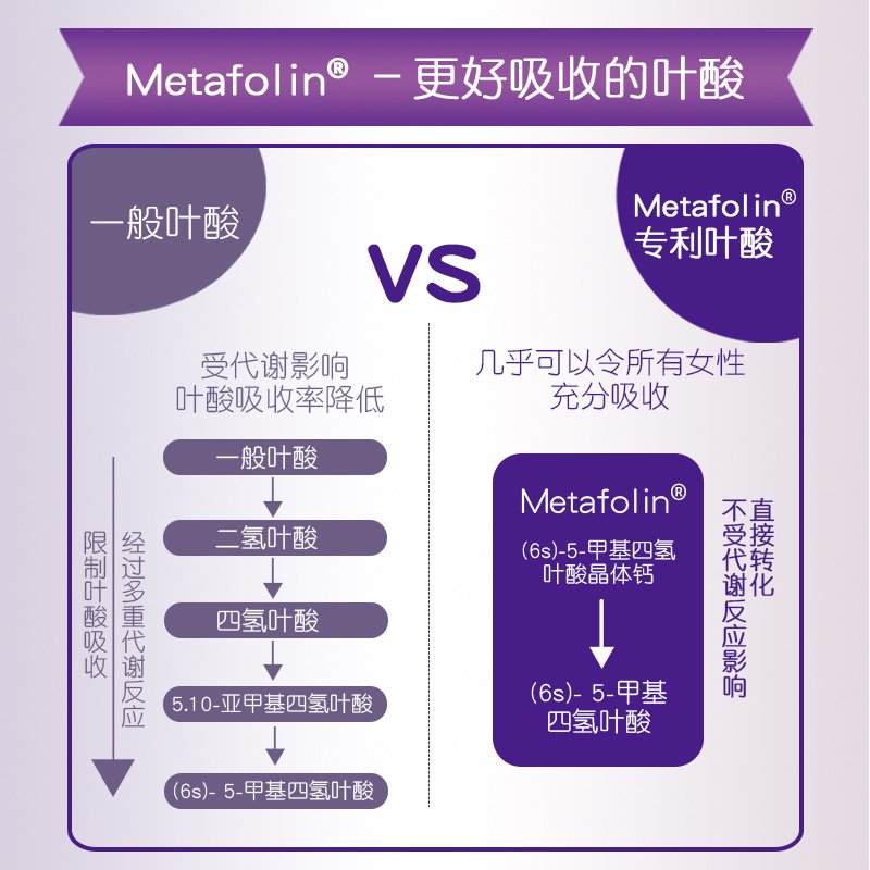 德国进口伊维安/femibion0段备孕叶酸孕妇专用复合维生素28天量