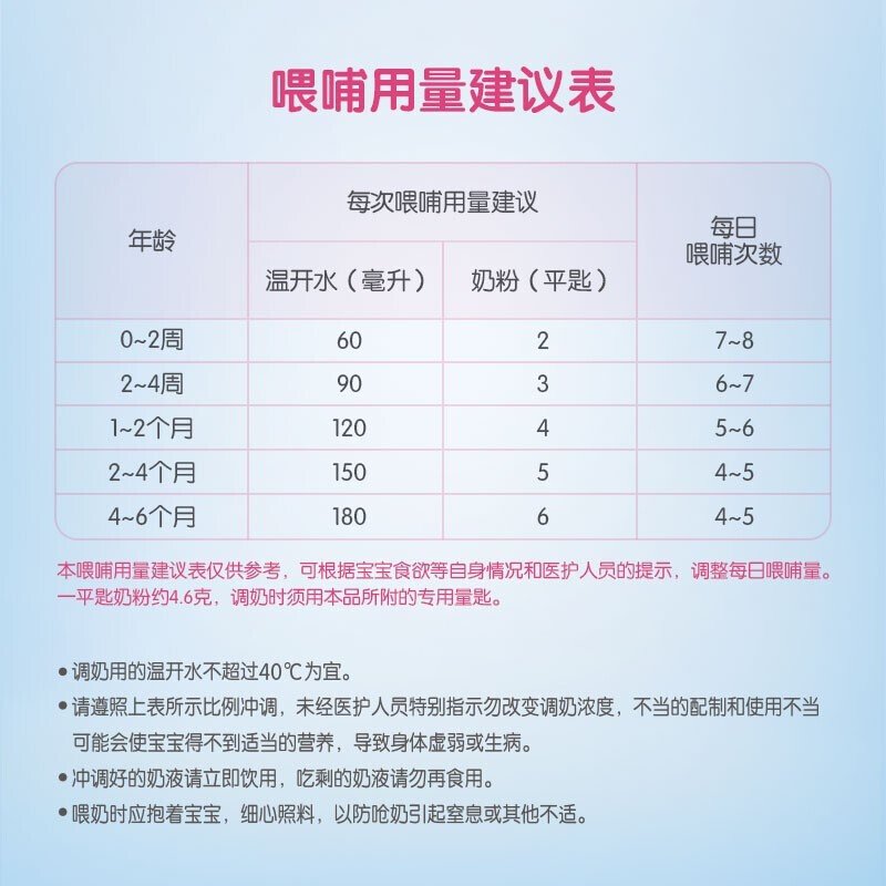 雅士利瑞哺恩初颖婴儿配方羊奶粉原多美滋初颖1段DHA+AA+OPO+乳铁蛋白0-6个月800g罐装