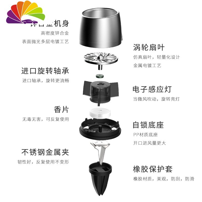 空军二号引擎汽车空调出风口风扇车内装饰摆件车载香水一三号香薰 中国红-蓝光（送4个香片）_722