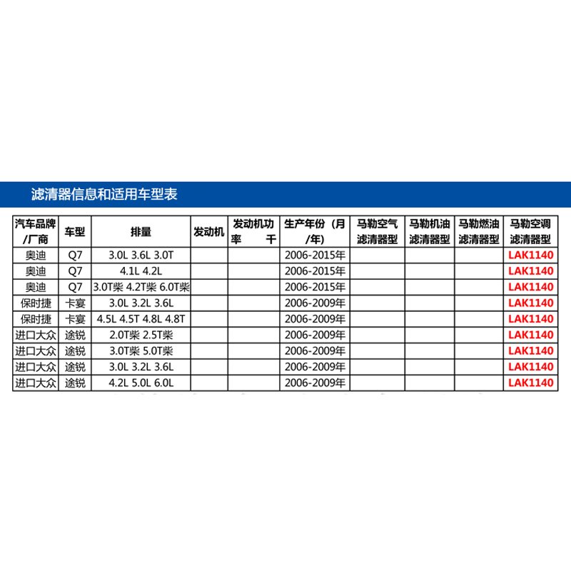 马勒空调滤含炭LAK1140 奥迪Q7 3.0/4.2/保时捷卡宴/途锐/迈特威