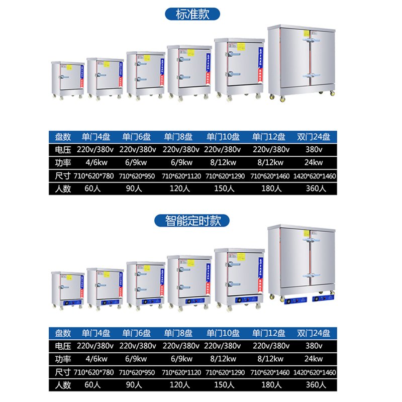 米沙熊（Misha）蒸饭柜商用蒸饭车食堂蒸箱大容量蒸柜厨房蒸包机电蒸包炉标准款 10盘（220V/380V）适合150人