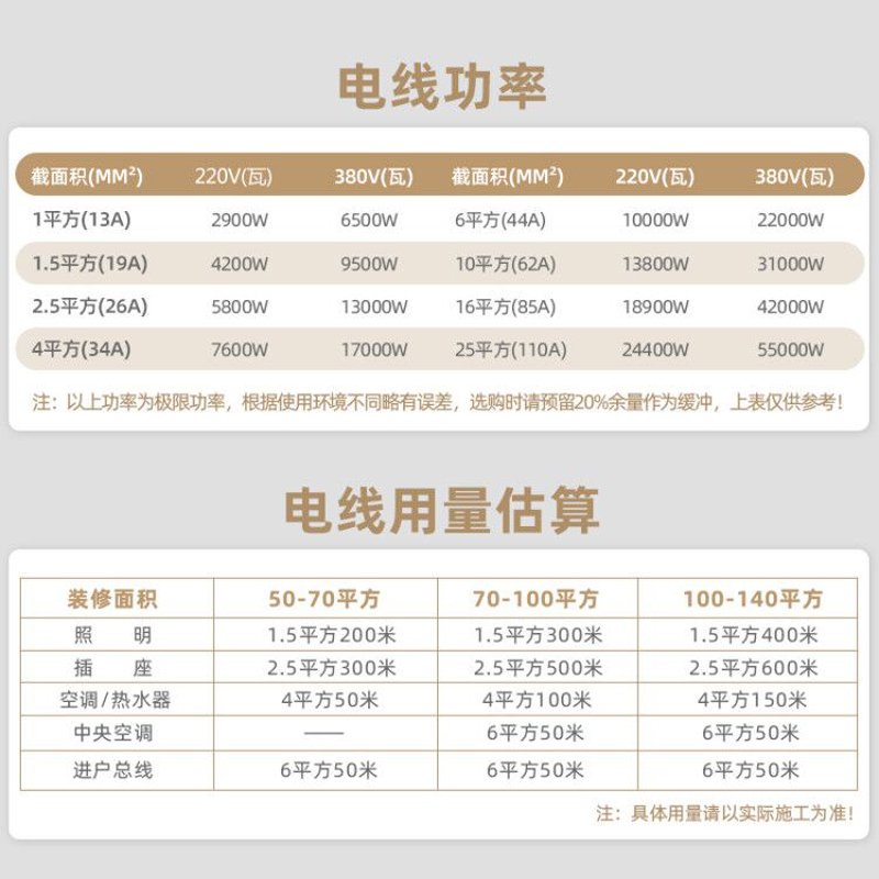 德力西 家装电线 4平方3芯护套线BVVB 50m/卷 电线电缆 护套线