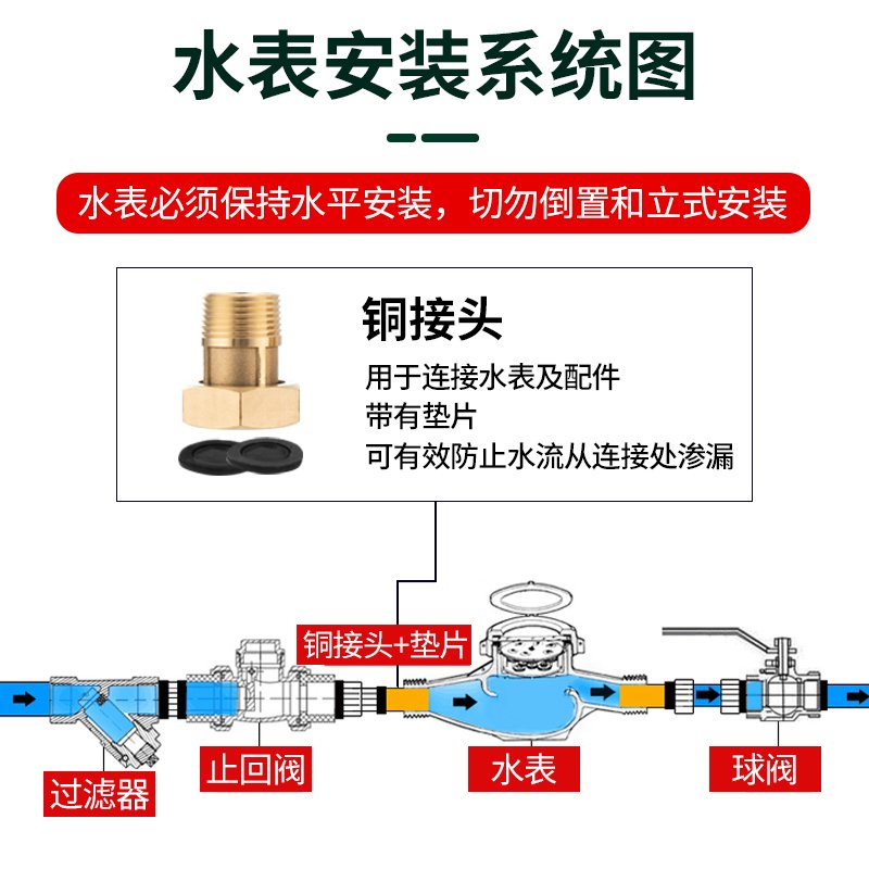 国标家用水表旋翼式宁波不锈钢高灵敏机械自来水立式4分6分 25mm（国标,不锈钢配件)送止回阀